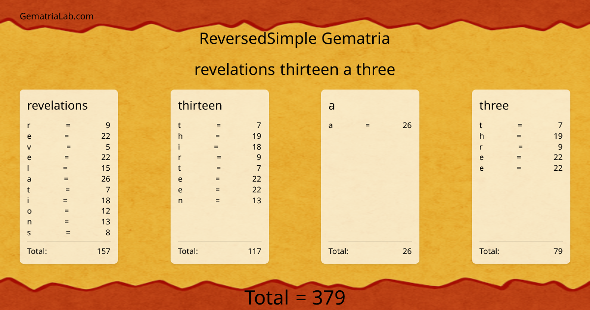 revelations thirteen a three in reversedSimple Gematria